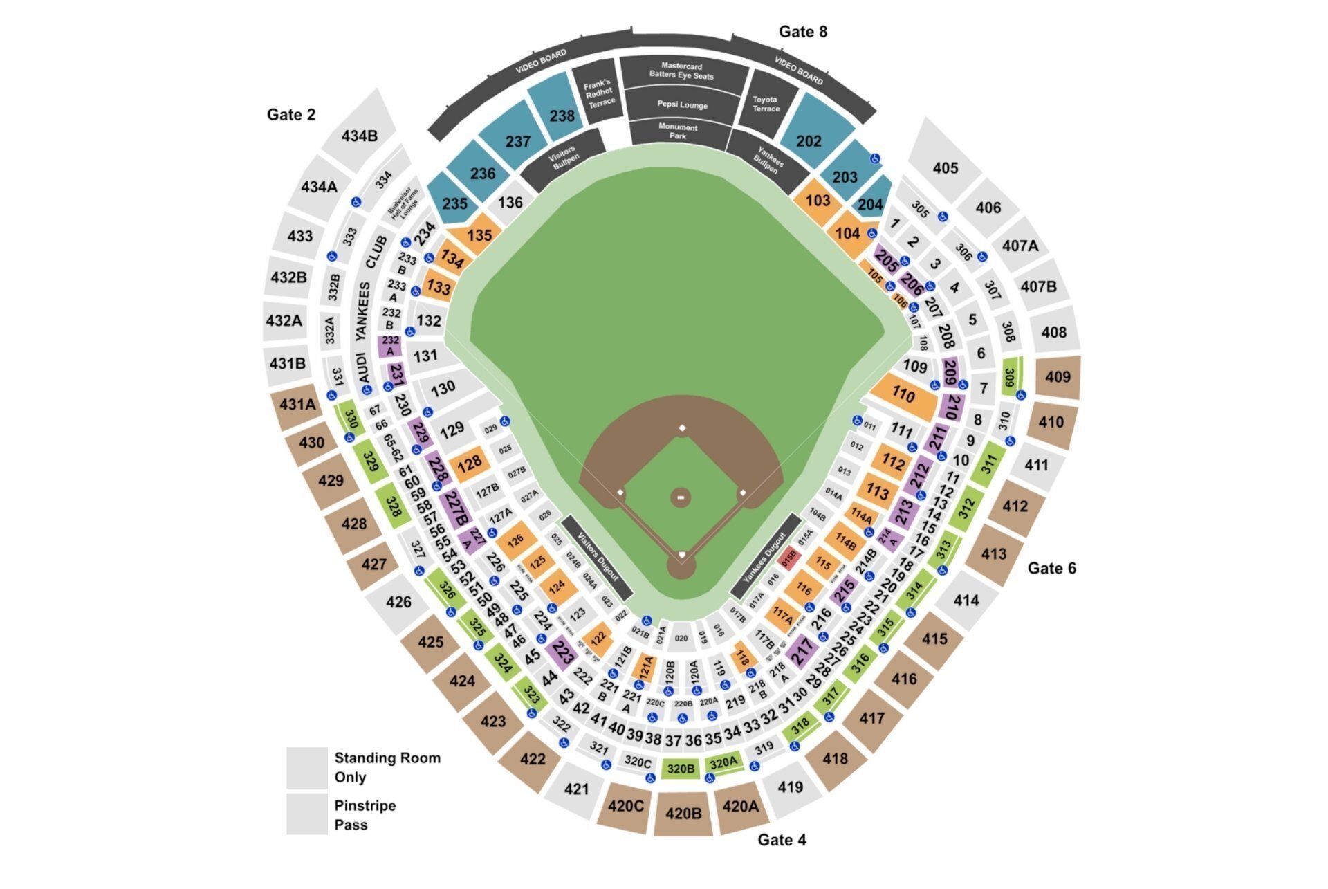 yankee stadium placement